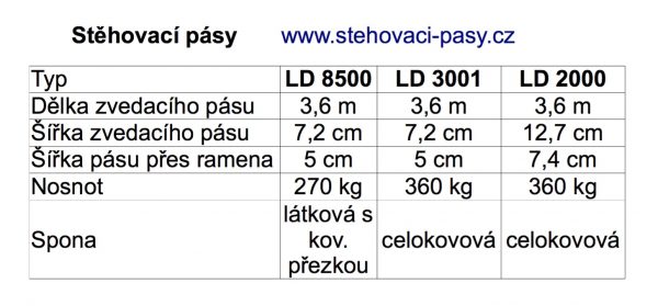 Laufbänder SHOULDERDOLLY LD 2000 - Set - Image 7
